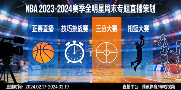 NBA 2023-2024赛季全明星周末专题直播策划